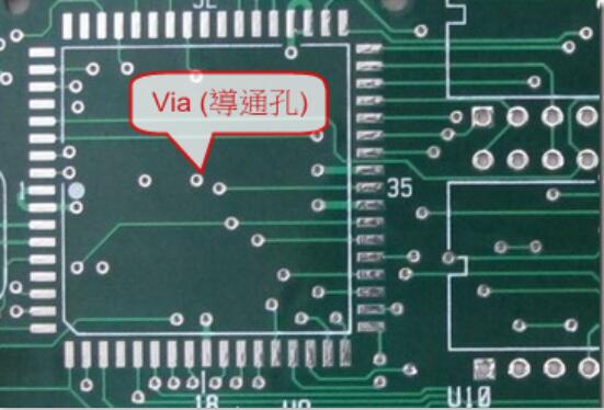 via導通孔介紹